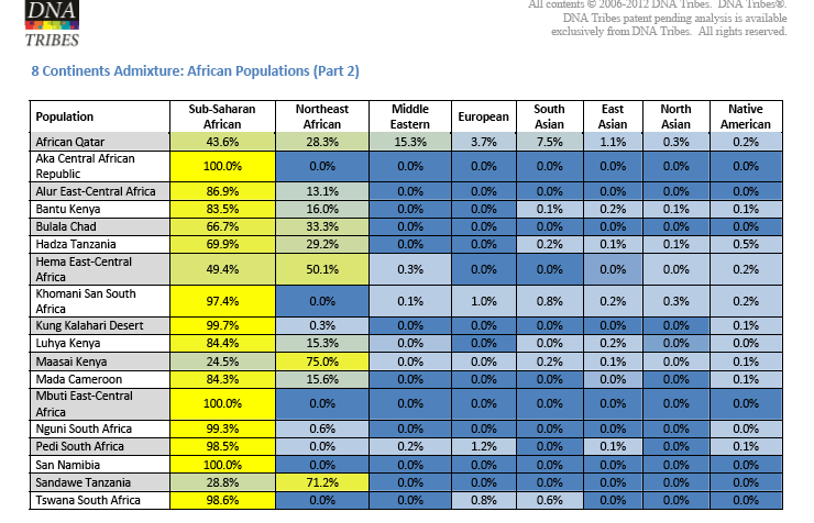 EgyptSearch Forums: DNATribes Africa,Latin America admixture updated ...